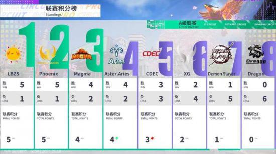 无畏契约国服收入增长14%背后的成功因素分析