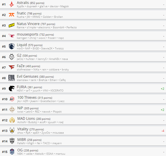 腾讯电竞与亚奥理事会携手开启十年战略合作新篇章