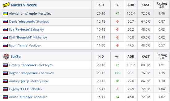 英雄联盟手游臻藏暗星尊烬上线日期及7.1版本皮肤汇总